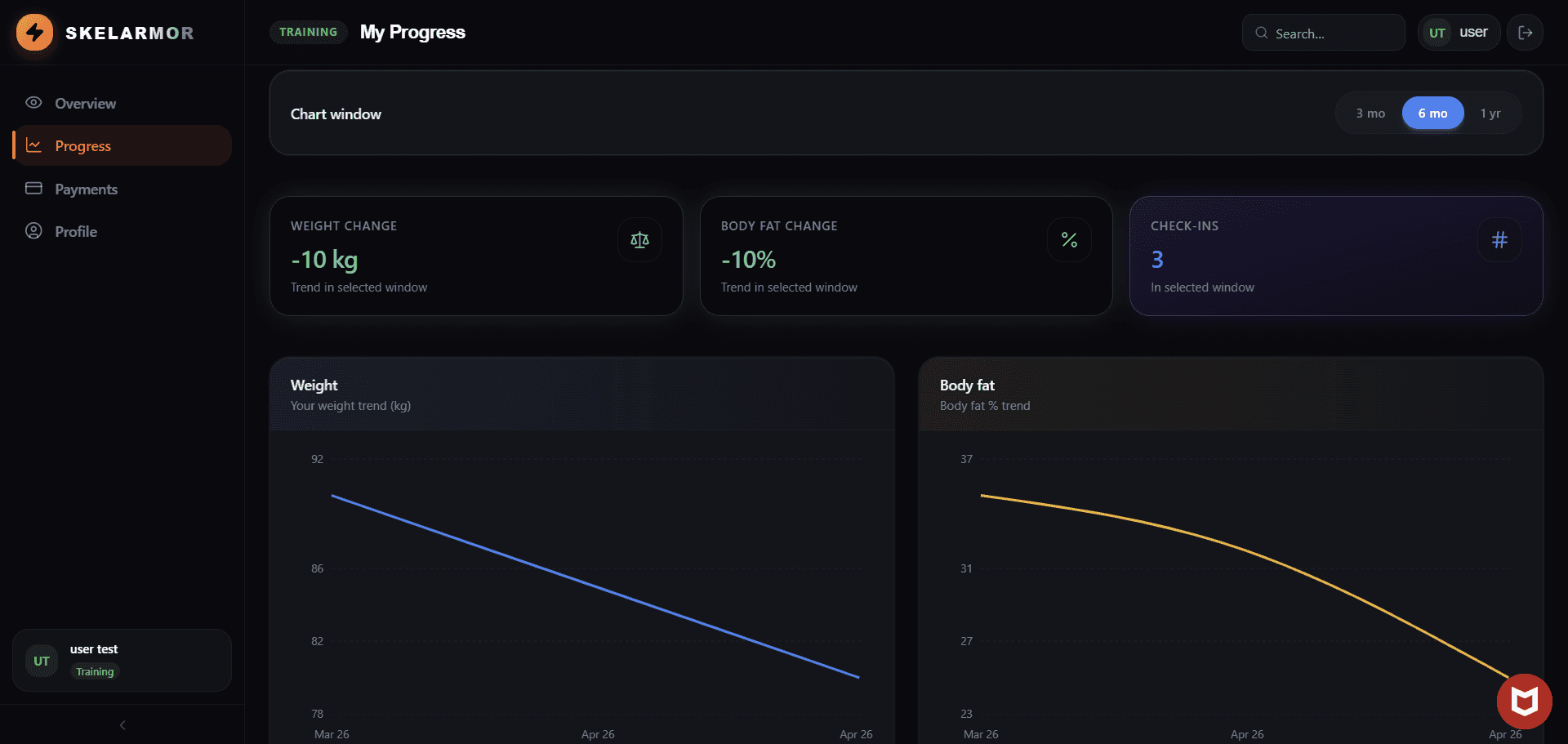 Progress Graph